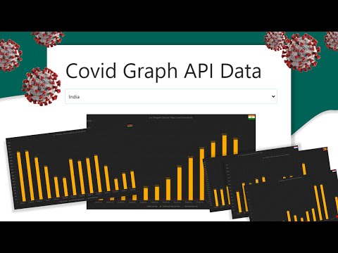 Working With The Covid Graph API using JavaScript